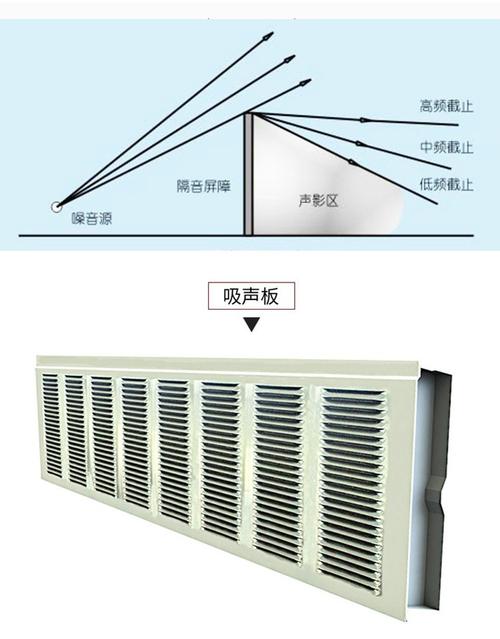 隔音板与声屏障 高速公路、市政桥梁及省道公路的消音降噪解决方案